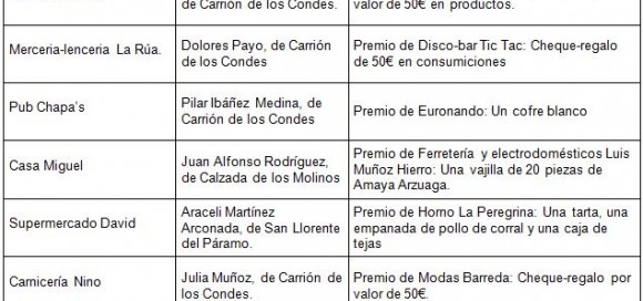 Resultado de los premios por comprar en Carrión de los Condes