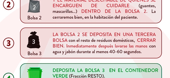 ¿Cómo gestionar los residuos domésticos por coronavirus?